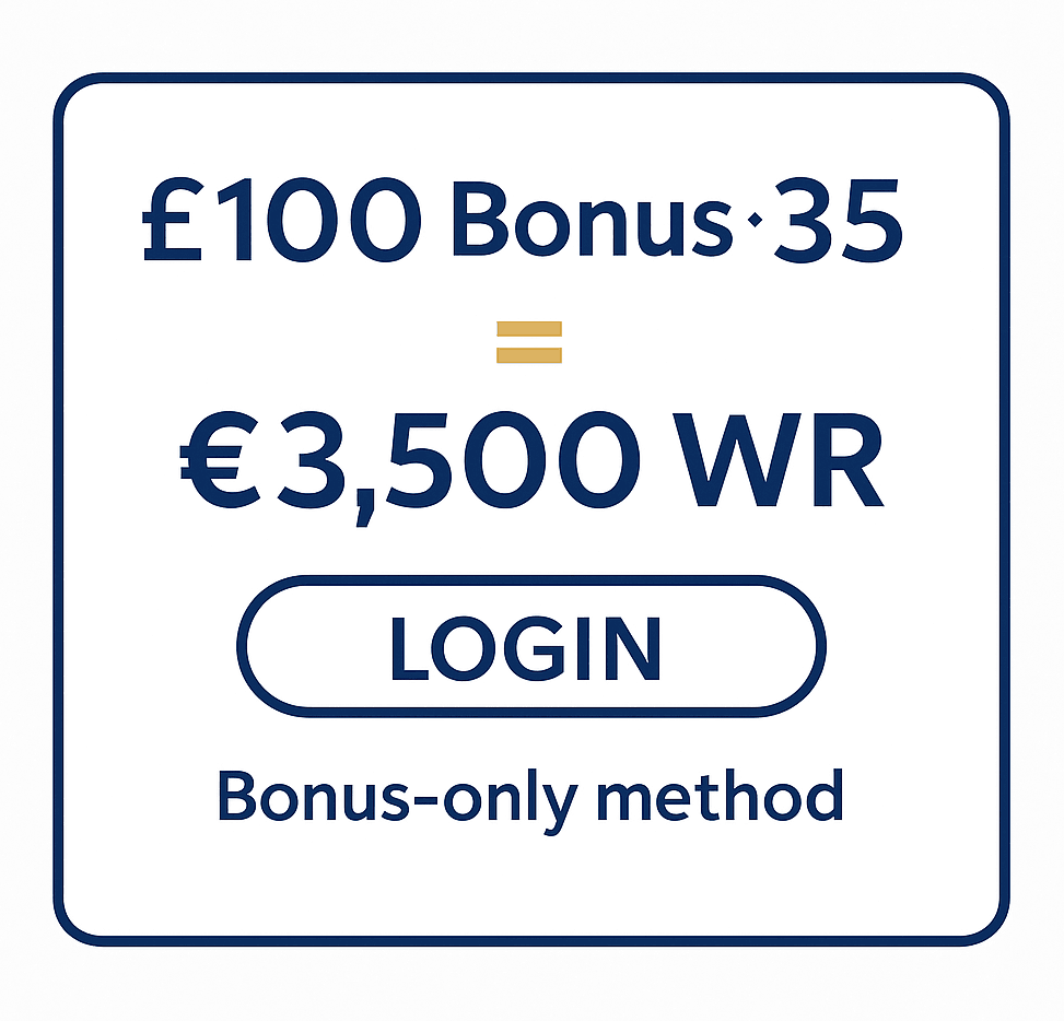 £100 bonus × 35 = £3,500 wagering requirement (bonus-only method).