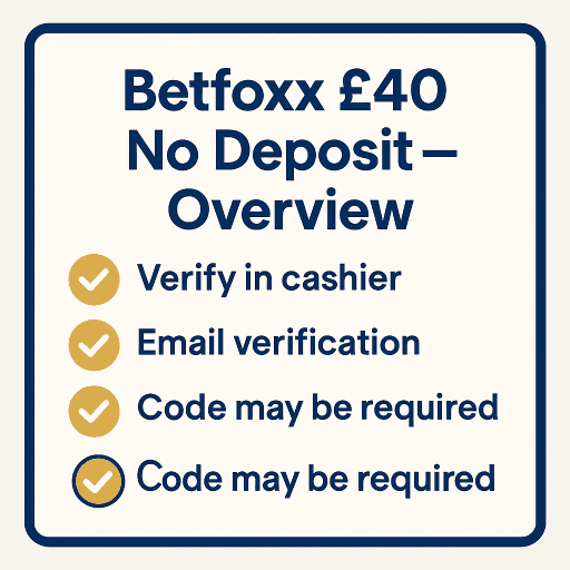 Betfoxx £40 no deposit overview — verify in cashier, email verify, code may be required.