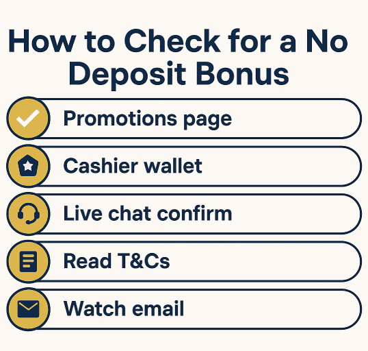 How to check for a Lucki Casino No Deposit Bonus — five verification steps.