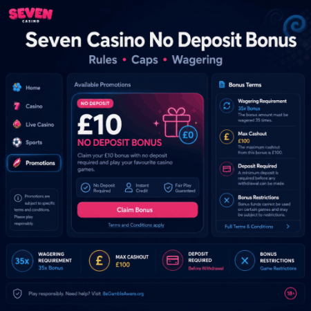 Seven Casino No Deposit Bonus