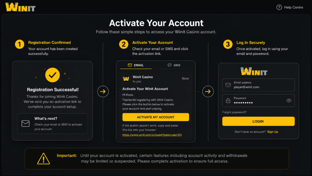Winit Casino login illustration showing account activation by email or SMS before access