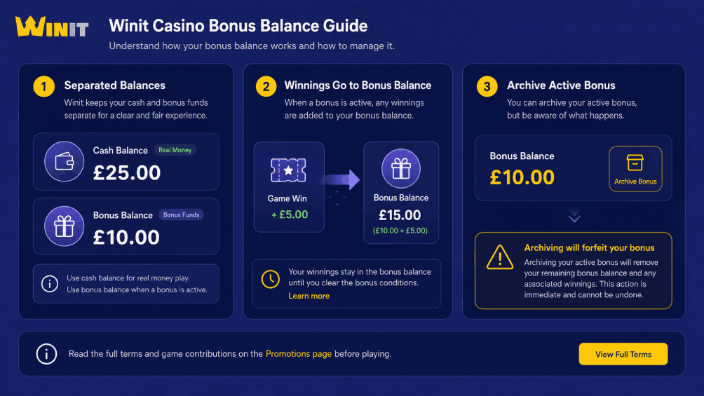 Winit casino no deposit bonus illustration showing Cash Balance, Bonus Balance, and bonus archiving rules